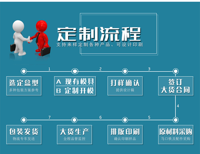 【西域特產(chǎn)】商家贈品專(zhuān)用包裝，小型禮品鐵盒包裝_14.jpg